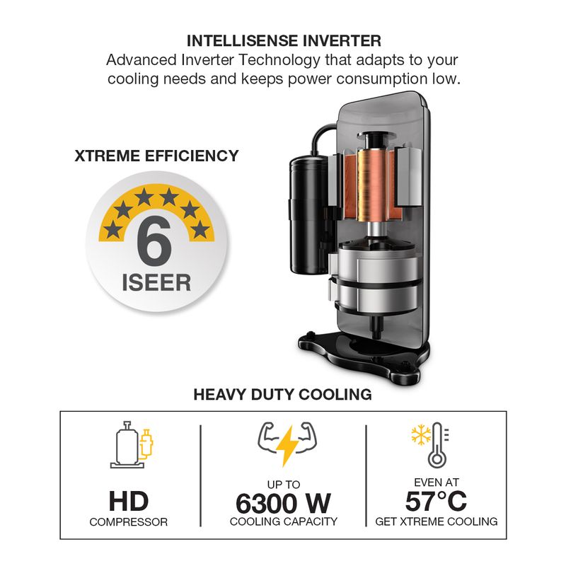 Intellisense-inverter_1.5-Ton-5-Star_1200x1200